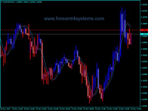 Download Free Forex Hull Trend Indicator Forexmt4systems
