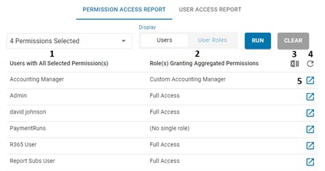 Generating A Permissions Access Report Support Center