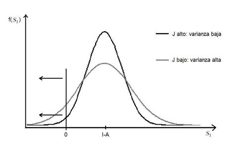 Función De Densidad De Probabilidad De S 1 Download Scientific Diagram