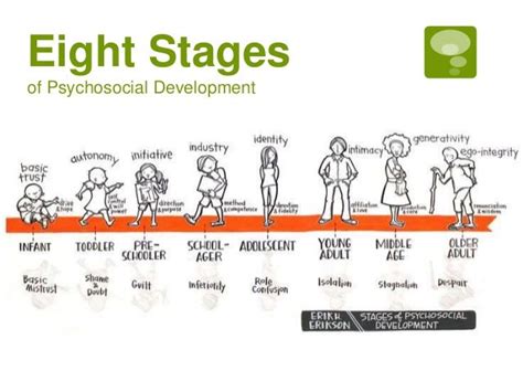 Erikson's theory of psychosocial development has eight distinct stage, each with two possible outcomes. Developing Emotional Health: The Teacher's Role — Steemit