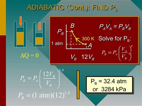 Work Done In Isothermal And Adiabatic Process