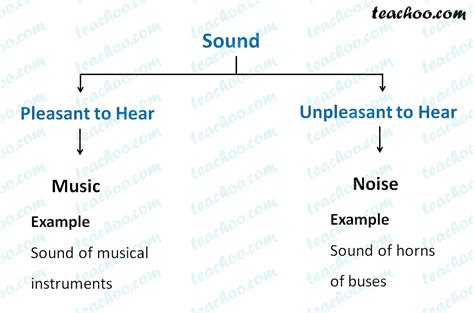 Noise And Music Explanation And Difference Teachoo Concepts