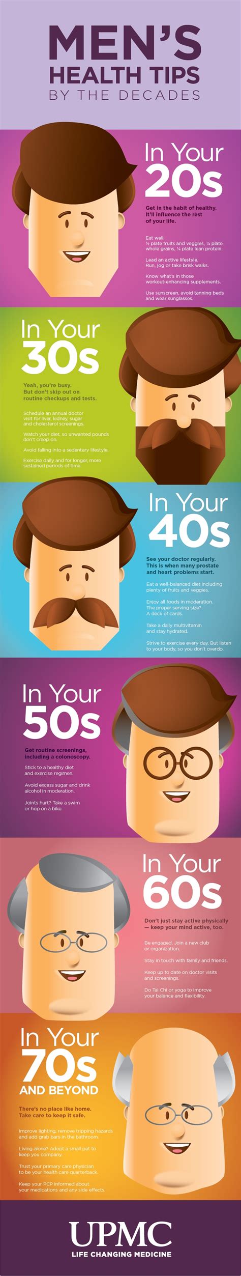 Infographic Men Health Tips By The Decades Upmc Healthbeat