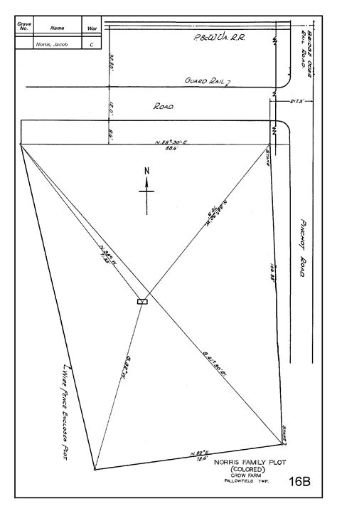 Norris Family Plot