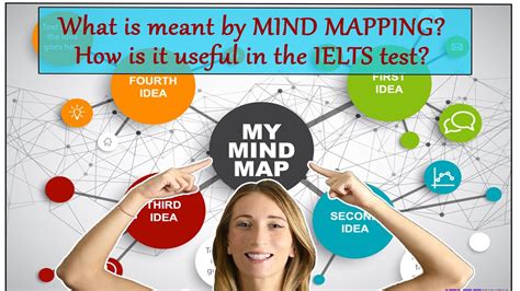 Ielts Writing Task 2 Mind Mapping Youtube