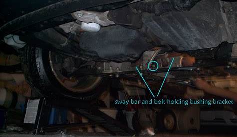 Changing Sway Bar Bushings : 4 Steps - Instructables