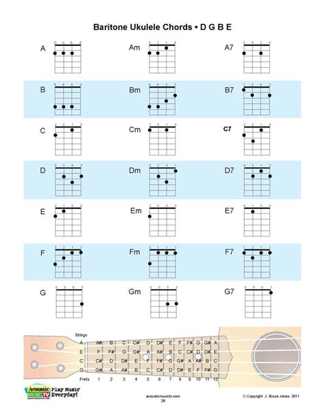 Baritone Uke Chords Chart