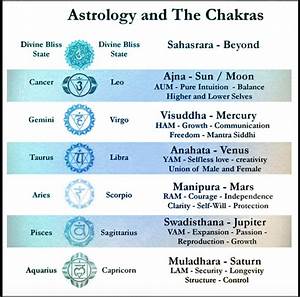 Astrology Chakras Astrology Numerology Numerology Horoscope