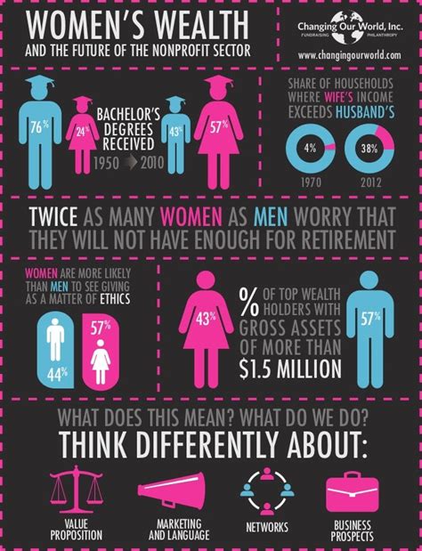Women And Wealth Infographic