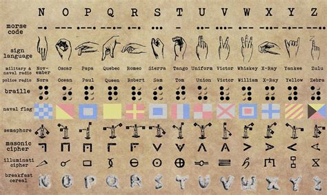 Nato Phonetic Alphabet Free | Nato phonetic alphabet, Phonetic alphabet, Alphabet list