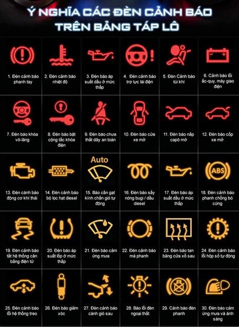 Ý nghĩa các đèn báo hiệu trên bảng taplo ô tô Mitsubishi Dealer