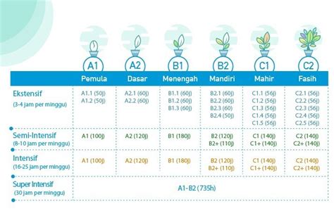 Jika anda ingin melihat versi lengkap dan rapinya, silakan download di sini. Soal Bahasa Perancis - BangSoal