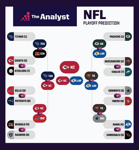 Playoff Picture Nfl 2022 Right Now