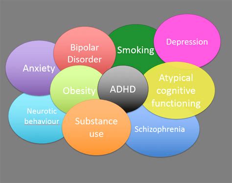 The First Common Genetic Risk Factors For Adhd Innovation Toronto