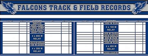 Track And Field Record Board Advanced Sports Record Boards