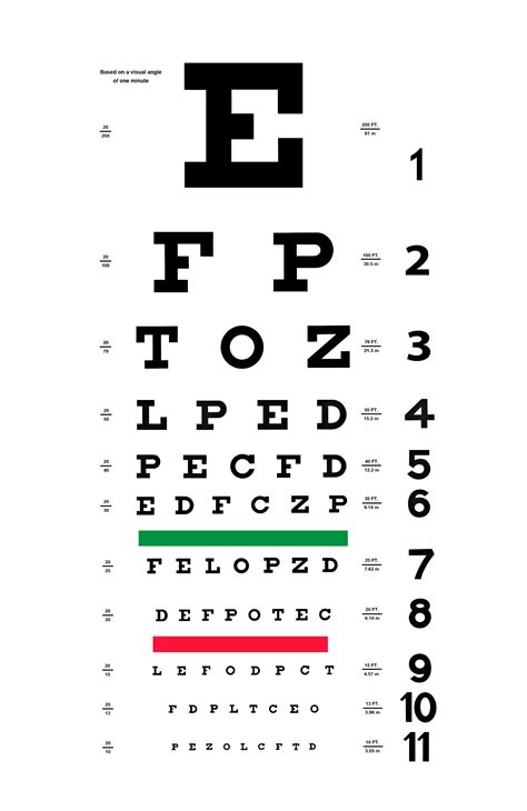 Snellen Eye Chart Clinicalposters Riset