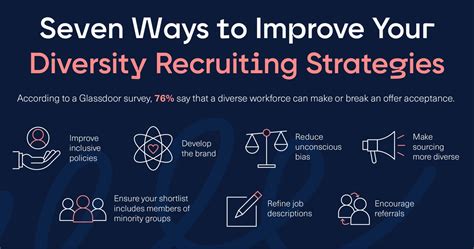 Seven Tips To Improve Your Diversity Recruiting Strategies