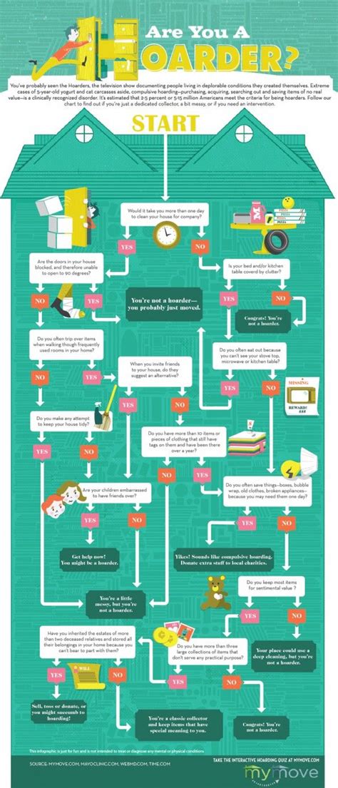 Are You A Hoarder Infographic Cleaning Organizing Cleaning Hacks