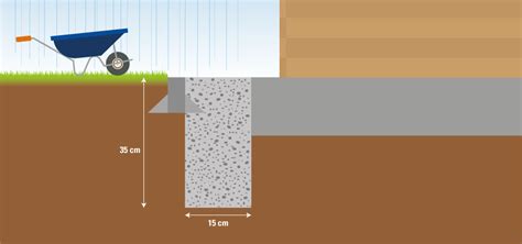 Natürlich bietet nur schön & wieder den besten spritzschutz an: 4 Fundamente für Ihr Gartenhaus