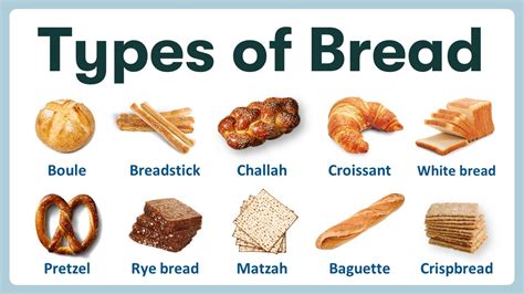 Types Of Bread Learning Name Of Breads In English With Pronunciations And Pictures Youtube