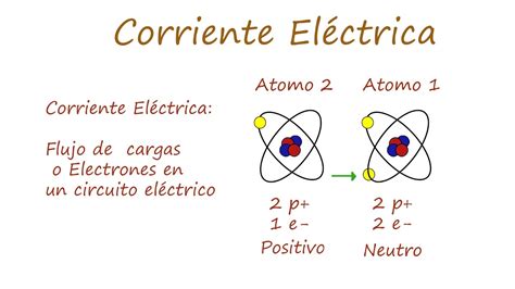 Cómo Se Produce La Corriente Eléctrica Youtube