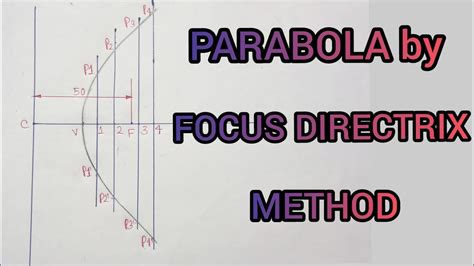 Parabola By Focus Directrix Method Focus From Directrix Is 50 Mm