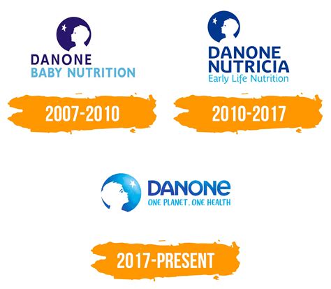 Danone Logo Histoire Signification De Lemblème