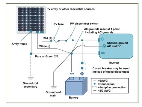 Solar pv panels have a high upfront cost. Battery Cable Wiring for PV Systems | Solar365