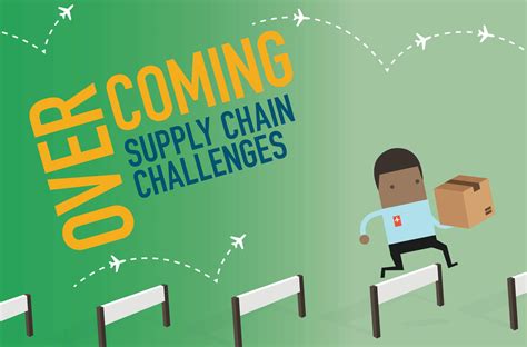 Overcoming Supply Chain Challenges Nbaa National Business Aviation