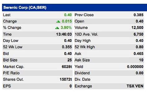 Trading Penny Stocks Spy Options Trading Hours Options Profits Weekly