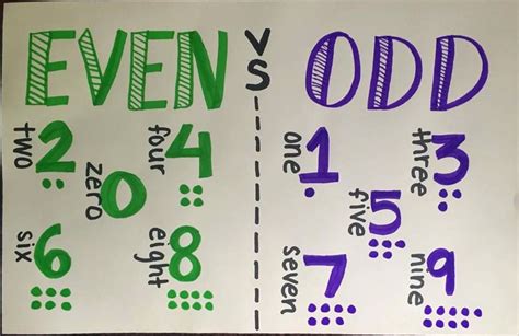 Even And Odd Anchor Chart By Lindsayscharts On Etsy Anchor Charts