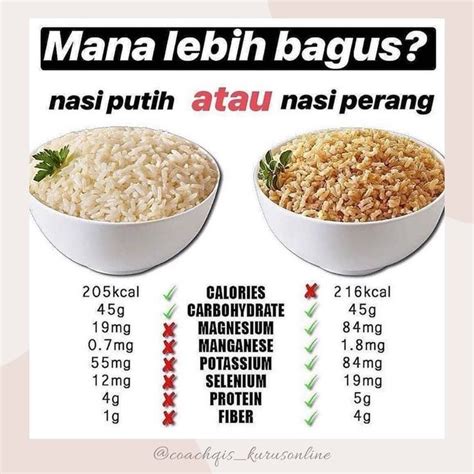 Diet ketogenik bertujuan untuk mencapai ketosis yakni kondisi tubuh yang mampu memproduksi molekul keton dimana merupakan molekul bahan diet ketogenik dapat meredakan jerawat karena menu diet ketogenik rendah gula dan karbohidrat. Beras perang tak menjamin kita untuk kuruskan badan ya ...