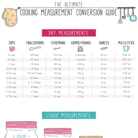 Basic Cooking Measurements Printable Kitchen Conversion Charts Handy