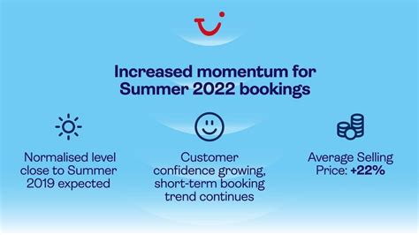 Holiday Giant TUI Sees Strong Summer Ahead | GTP Headlines