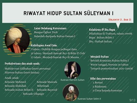 Sejarah Ketenteraan Uthmaniyyah Pada Zaman Pemerintahan Sultan Suleyman