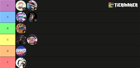 Lavenderdiscord Pfp Tier List Community Rankings Tiermaker