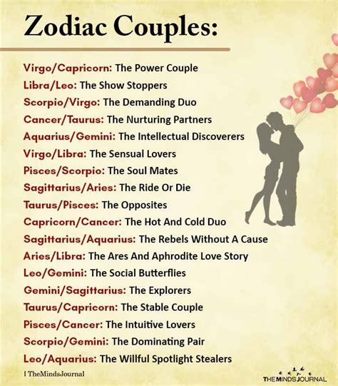 But, it doesn't mean they don't have some common ground. Zodiac Couples: Virgo/Capricorn: The Power Couple Libra/Leo