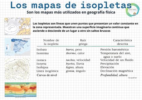 Tipos De Mapas Mapas De Isopletas Historias Geografía Y Otras Artes