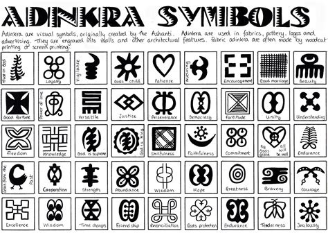 Adinkra Symbols Mit Bildern Symbole Und Ihre Bedeutung Mit Indische