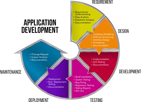 Application Development India - Application development company ...