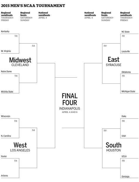March Madness 2015 Get Your Sweet 16 Printable Bracket Here
