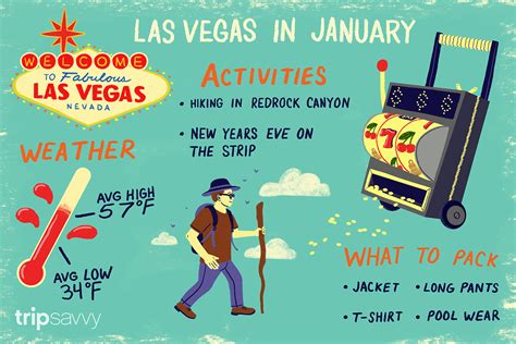 January in Las Vegas: Weather and Event Guide