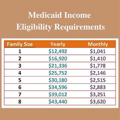 Income Limits For Medicaid In Pa Adrian Eulalie