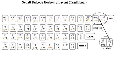 Download Keyboard Layout For Nepali Typing Preeti Images Desktop