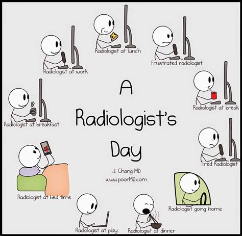 A Radiologists Day By James At Image Reproduced With