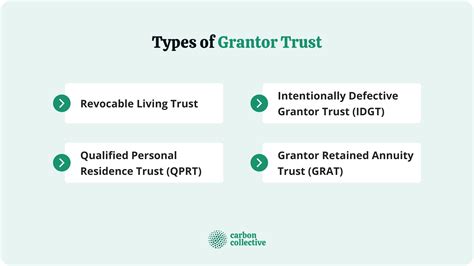 What Is A Grantor Trust And How Does It Work