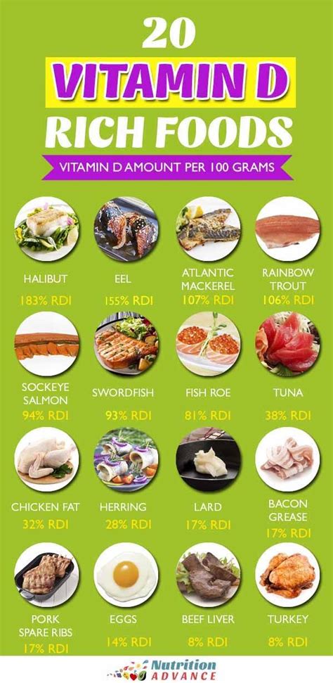 Food High In Vitamin D - PRESLEY INFO