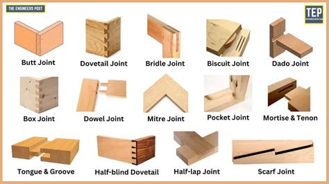 19 Types Of Wood Joints Their Uses Names And Pics Pdf