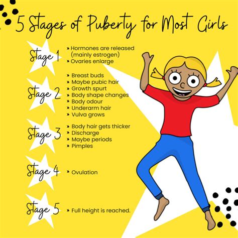The Steps Of Puberty The Five Stages Of Puberty Physical Changes For Girls Boys
