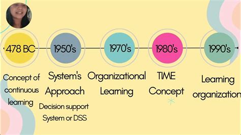 Meaning Of Learning Organization And Five Disciplines Of Learning